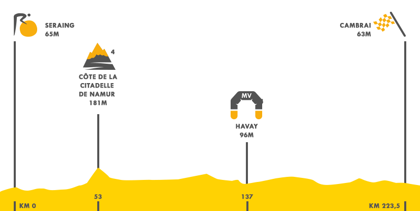 Descripción del perfil de la etapa 4 de la Tour de Francia 2015, Seraing -  Cambrai
