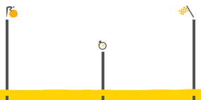 Perfil de la etapa1 Utrecht -  Utrecht