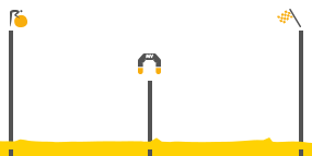 Perfil de la etapa2 Utrecht -  Zélande