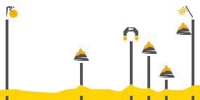 Perfil de la etapa3 Anvers -  Huy