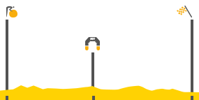 Perfil de la etapa5 Arrans -  Amens Métropole