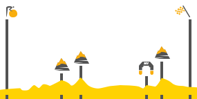 Perfil de la etapa6 Abbeville -  Le Havre