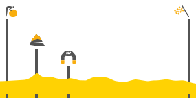 Perfil de la etapa7 Livarot -  Fougères