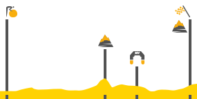 Perfil de la etapa8 Rennes -  Mûr de Bretagne