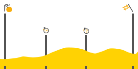 Perfil de la etapa9 Vannes -  Plumelec