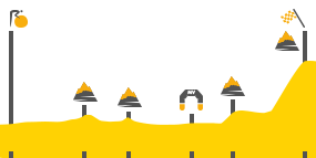 Perfil de la etapa10 Tarbes -  La Pierre Saint Martin