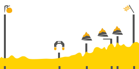 Perfil de la etapa13 Muret -  Rodez