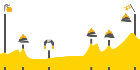 Perfil de la etapa14 Rodez -  Mende