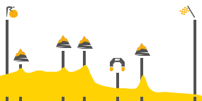 Perfil de la etapa15 Mende -  Valence