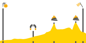 Perfil de la etapa16 Bourg de Peage -  Gap