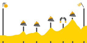 Perfil de la etapa17 Digne les Bains -  Pra Loup