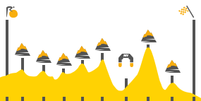Perfil de la etapa18 Gap -  Saint Jean de Maurienne