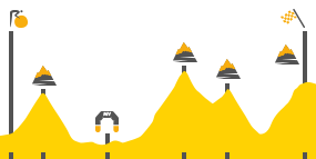 Perfil de la etapa19 Saint Jean de Maurienne -  La Toussuiere