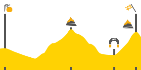 Perfil de la etapa20 Modane Valfrejus -  L'Alpe d'Huez