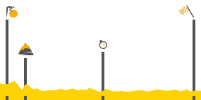 Perfil de la etapa21 Sevres Grand Paris Seine Ouest -  París