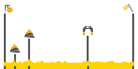 Perfil de la etapa1 Mon - Saint-Michel - Utah Beach