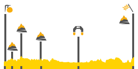 Perfil de la etapa2 Sain - Lô - Cherbourg