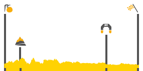 Perfil de la etapa3 Granville -  Angers