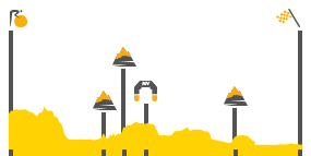 Perfil de la etapa6 Arpajo - sur-Cère - Montauban