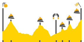 Perfil de la etapa9 Viella -  Andorra