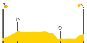 Perfil de la etapa13 Bour - Saint-Andéol - Pont d¿Arc