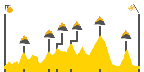 Perfil de la etapa15 Bour - en-Bresse - Culoz