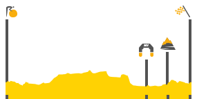 Perfil de la etapa16 Moiran - en-Montagne - Berna