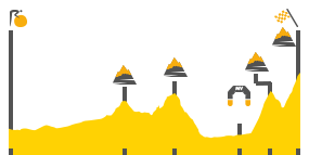 Perfil de la etapa17 Berna -  Finhaut-Emosson