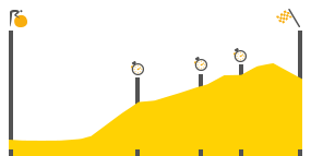 Perfil de la etapa18 Sallanches -  Megève