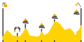 Perfil de la etapa19 Albertville -  Saint Gervais