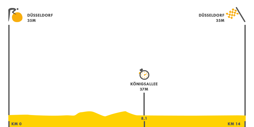 Descripción del perfil de la etapa 1 de la Tour de Francia 2017, Düsseldorf -  Düsseldorf
