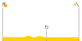 Perfil de la etapa1 Düsseldorf -  Düsseldorf