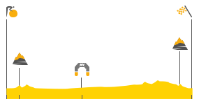 Perfil de la etapa2 Düsseldorf -  Liege