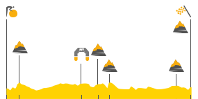 Perfil de la etapa3 Verviers -  Longwy