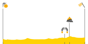 Perfil de la etapa4 Mondor - les-Bains - Vittel