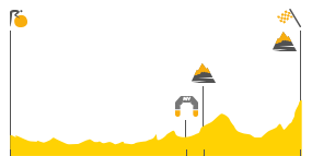 Perfil de la etapa5 Vittel -  La Planche des Belles Filles