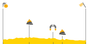 Perfil de la etapa6 Vesoul -  Troyes