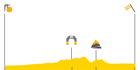 Perfil de la etapa7 Troyes -  Nuits Saint Georges