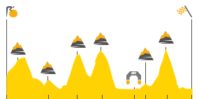 Perfil de la etapa9 Nantua -  Chambéry