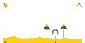 Perfil de la etapa10 Périgueux -  Bergerac