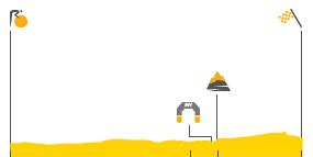 Perfil de la etapa11 Eymet -  Pau