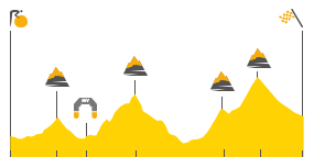 Perfil de la etapa17 La Mure -  Serre Chevalier
