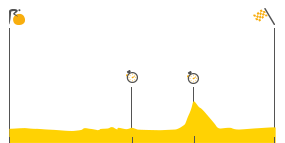 Perfil de la etapa20 Marsella -  Marsella