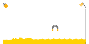 Perfil de la etapa21 Montgeron -  Paris