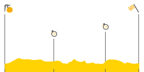 Perfil de la etapa3 Cholet -  Cholet