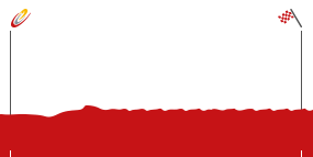 Perfil de la etapa21 Alcalá de Henares -  Madrid