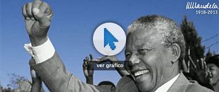 falsa agus falsa agus