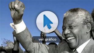 La sonrisa de Madiba La sonrisa de Madiba