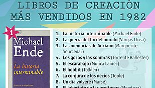 'La historia interminable', 'El hobbit' o 'Los gozos y las sombras': los libros de los Alcántara en 1982 'La historia interminable', 'El hobbit' o 'Los gozos y las sombras': los libros de los Alcántara en 1982
