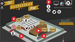 RTVE.ES te ofrece los Goya por primera vez en 3 'dimensiones': multipantalla, +TVE y radar social RTVE.ES te ofrece los Goya por primera vez en 3 'dimensiones': multipantalla, +TVE y radar social